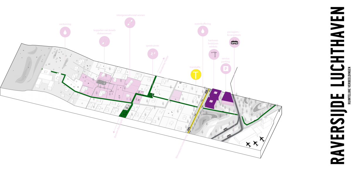 1010_Oostende Kustlint_Raversijde Luchthaven