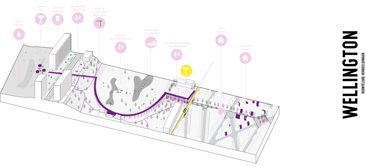 1010_Oostende Kustlint_Wellington