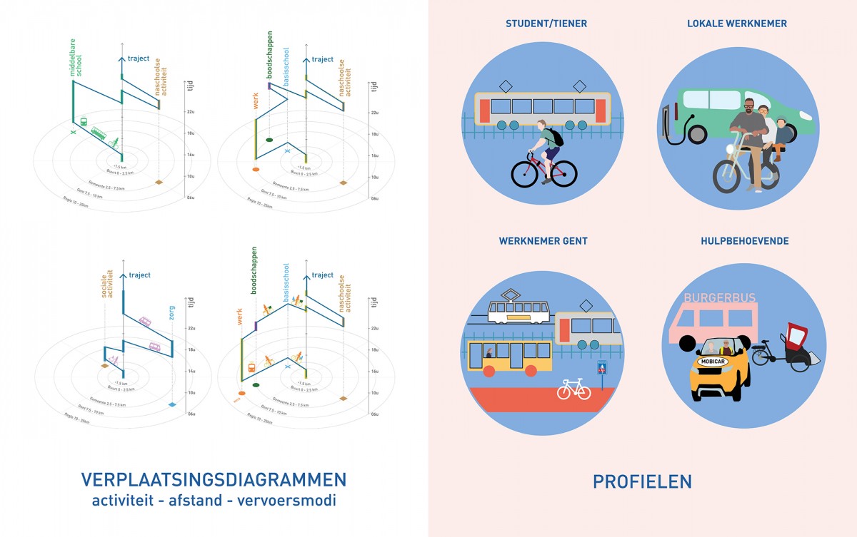 1010au_Merelbeke 4-profielen