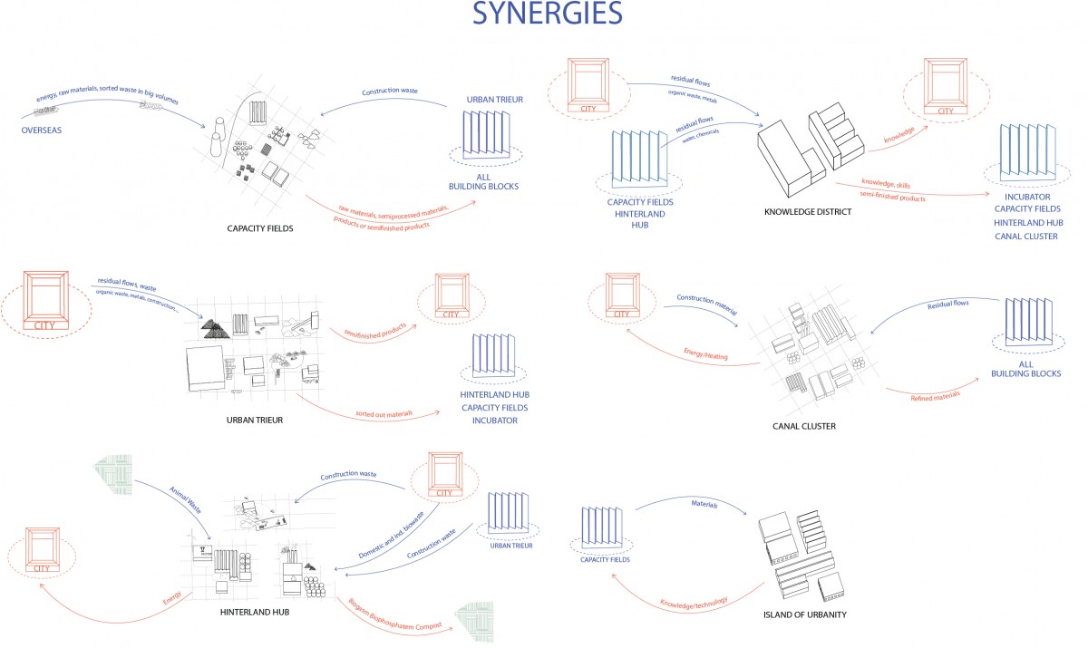 1010au_CCP SYNERGIES-01