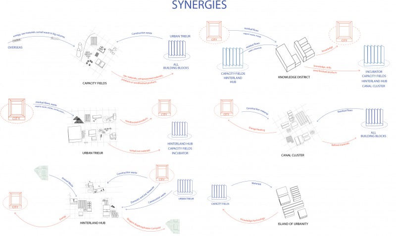 1010au_CCP SYNERGIES-01